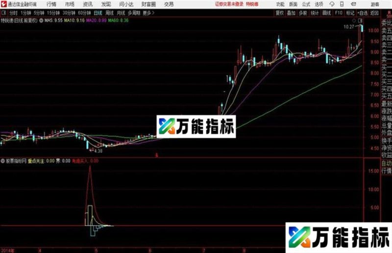 备钱启动抄底类公式通达信公式 副图 源码附图 EA-万能指标公式