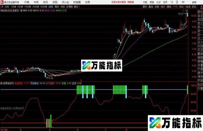 顶底警戒通达信公式 副图 源码附图 EA-万能指标公式