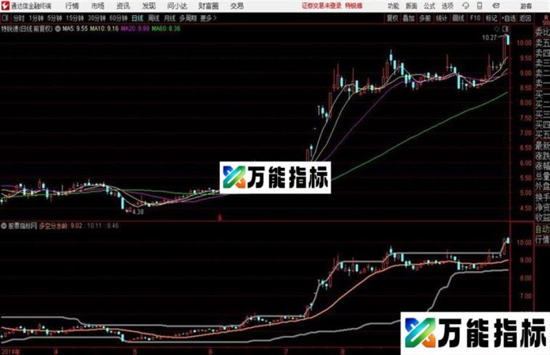 极限顶底和副图配通达信公式 主副图 源码附图 EA-万能指标公式