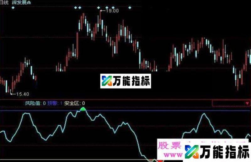 同花顺警示线指标公式 EA-万能指标公式