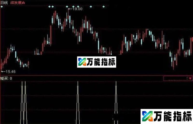 同花顺短买选股指标公式 EA-万能指标公式
