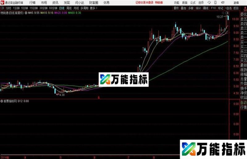 绝佳建仓位置通达信公式 主图 源码附图 EA-万能指标公式