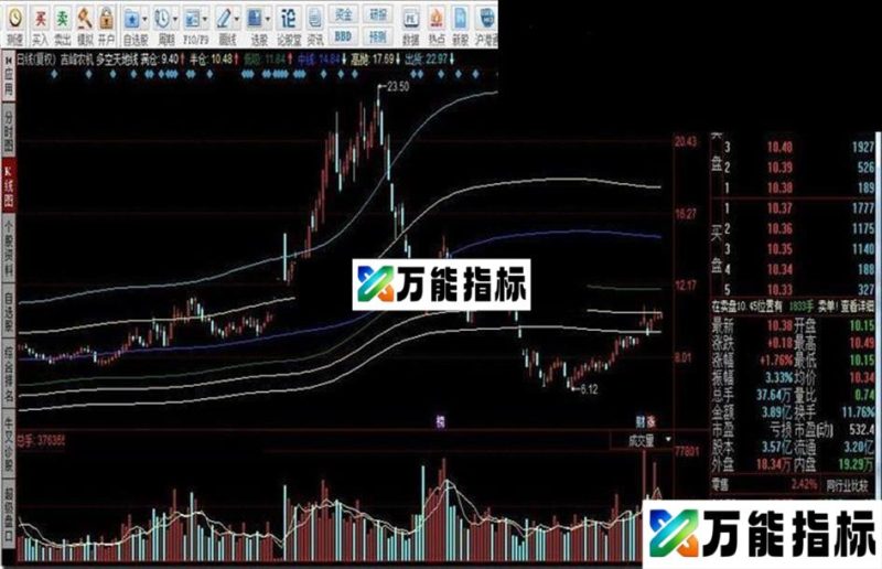 同花顺多空天地线指标公式 EA-万能指标公式