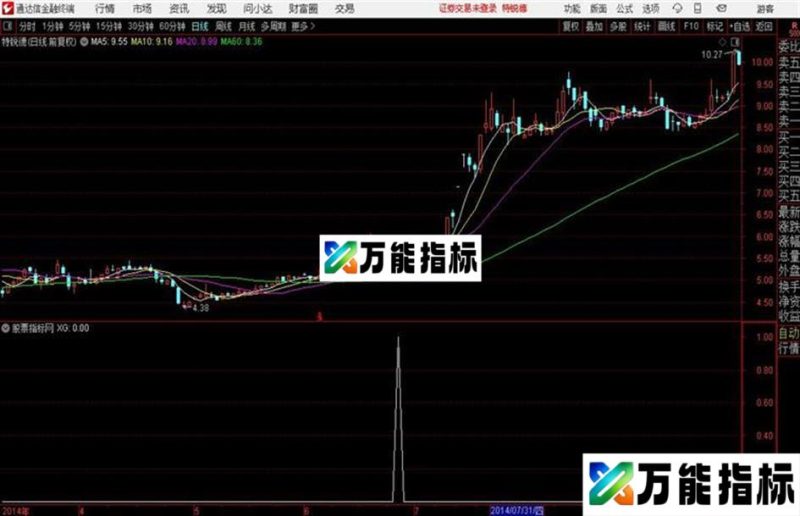 波段起点幅图波段类公式通达信公式 副图 源码附图 EA-万能指标公式