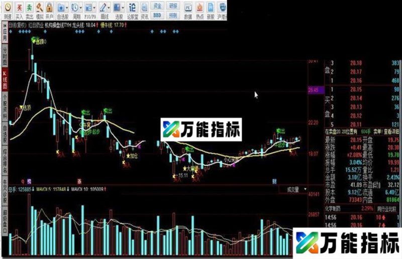 同花顺机构操盘线TYH源码 EA-万能指标公式