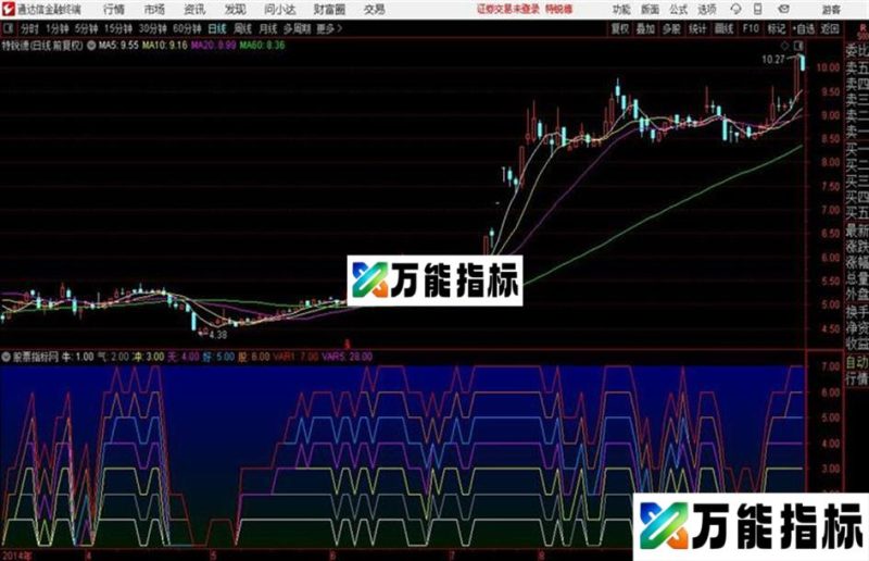 通达信牛气冲天副图源码分享 EA-万能指标公式