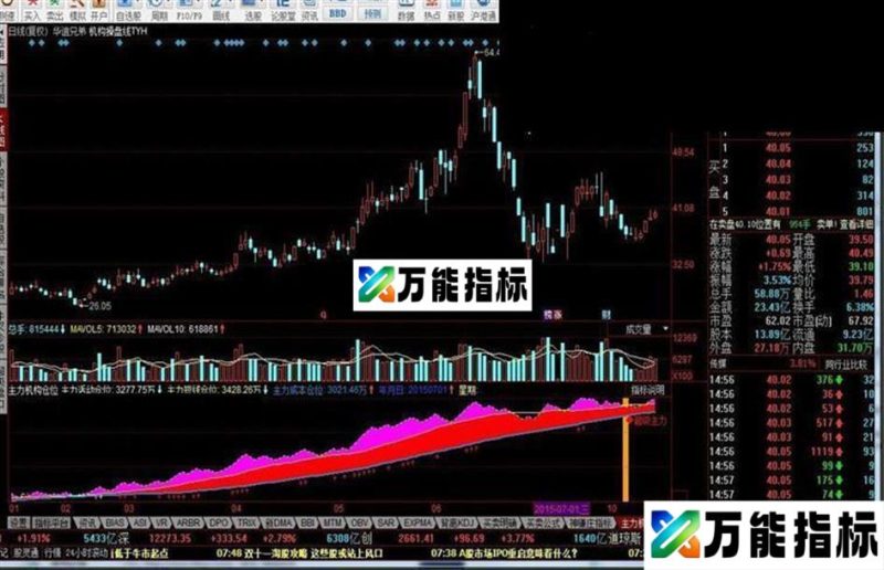 同花顺主力机构仓位A7版源码 EA-万能指标公式