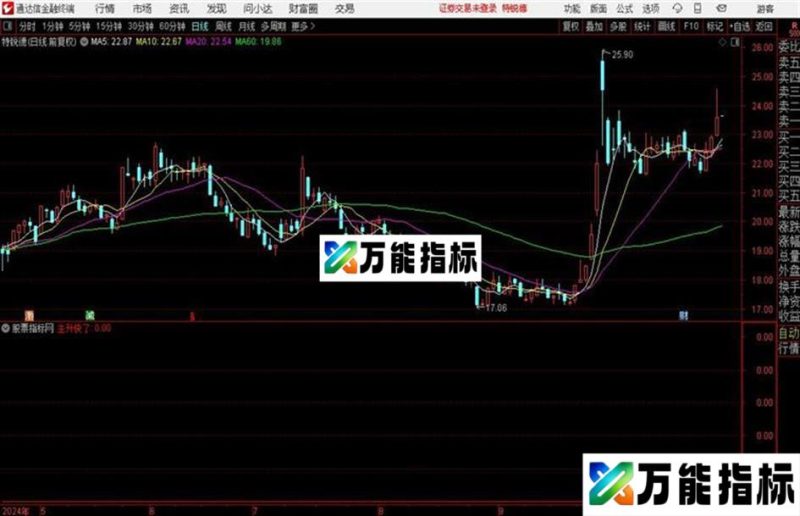 主升快了淘来的真正好指标 源码分享通达信公式 副图 源码附图 EA-万能指标公式