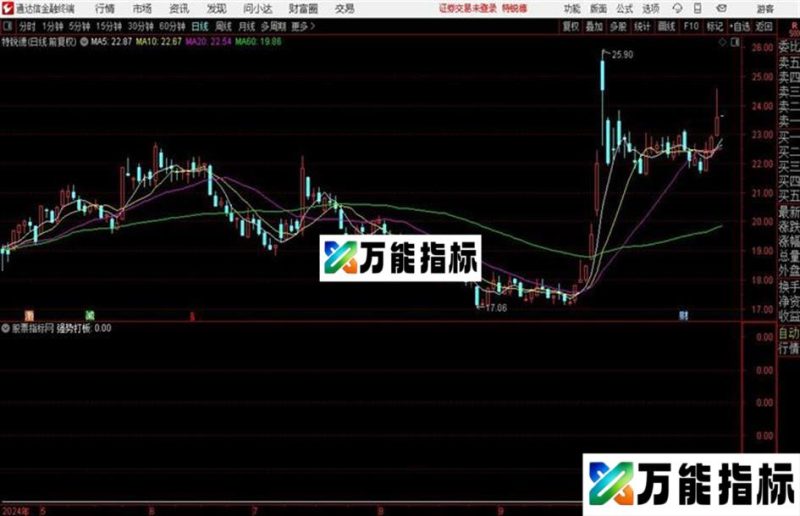 强势打板VIP恢复源码分享通达信公式 副图 源码附图 EA-万能指标公式