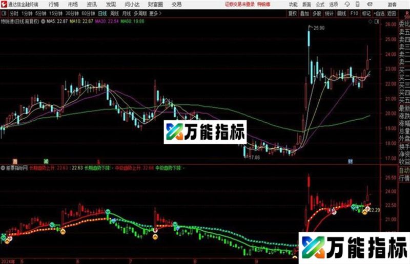 资金趋势主图通达信公式 主图 源码附图 EA-万能指标公式