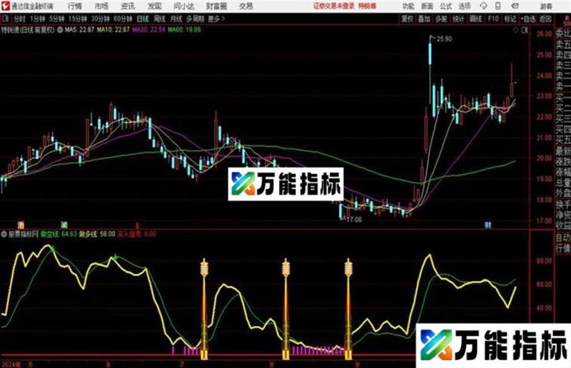 绝对不比金钻指标差的一个抄底指标通达信公式 副图 源码附图 EA-万能指标公式