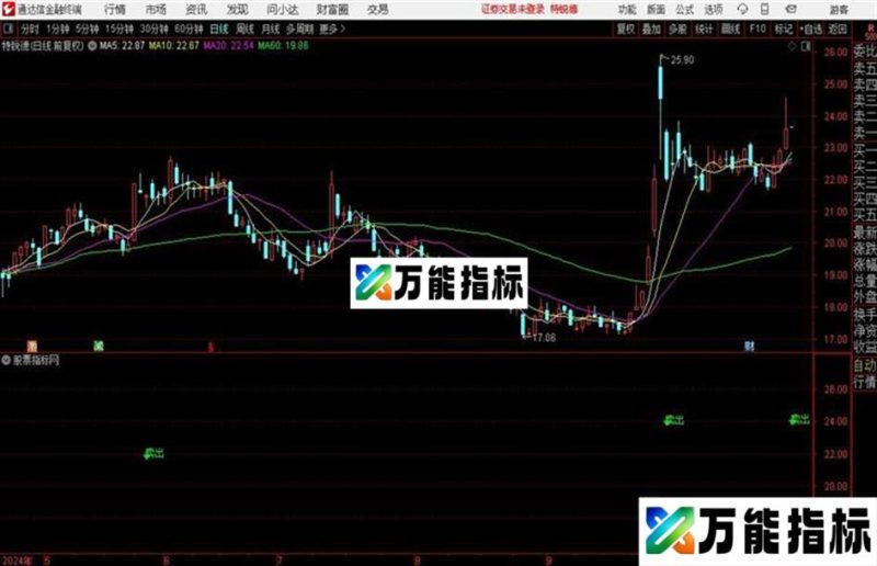 智取妖底逃顶主图通达信公式 主图 源码附图 EA-万能指标公式