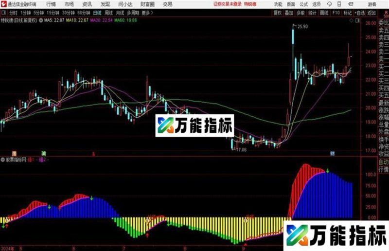 抄底决策通达信公式 副图 源码附图 EA-万能指标公式