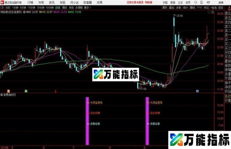 深水炸弹抄底公式源码分享通达信公式 副图 源码附图 EA-万能指标公式