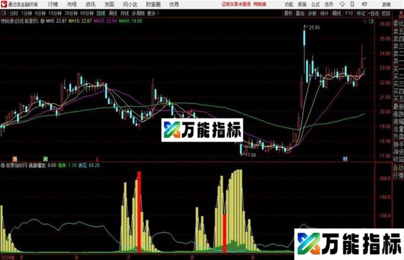 盈富神通低吸好辅助通达信公式 副图 源码附图 EA-万能指标公式