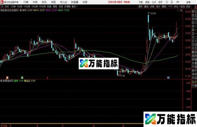 暴利黄金坑和谐源码分享抄底指标 EA-万能指标公式