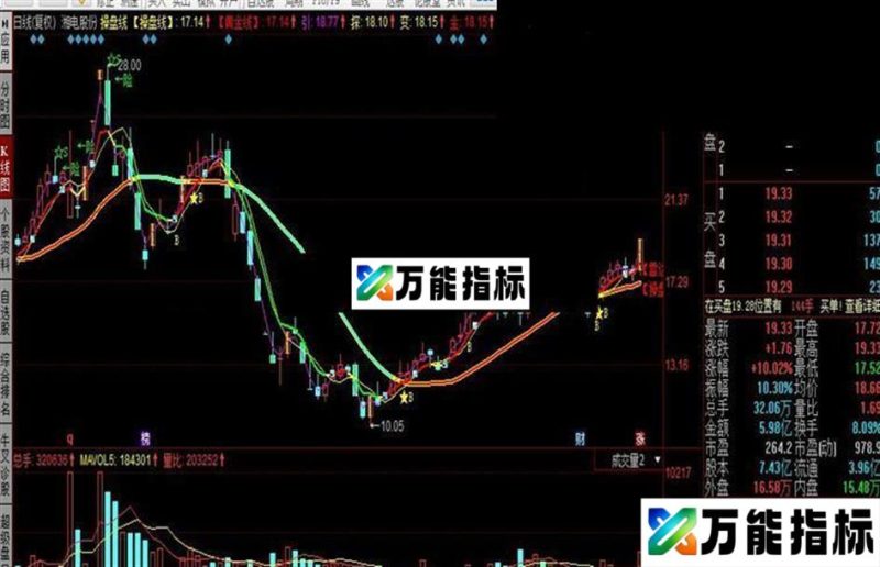 同花顺新操盘线公式 EA-万能指标公式