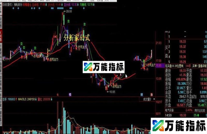 同花顺新吸筹建仓公式 EA-万能指标公式
