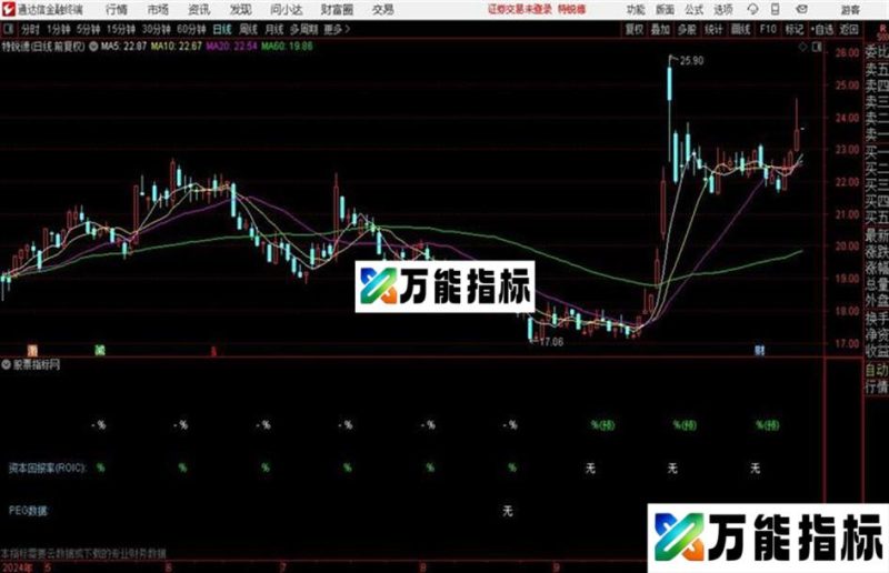 价投指标清楚列出各阶段年报季报和预测通达信副图 源码附图 EA-万能指标公式