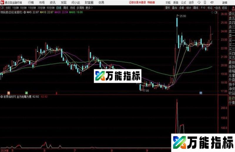 主力抢筹力度幅图通达信公式 副图 源码附图 EA-万能指标公式
