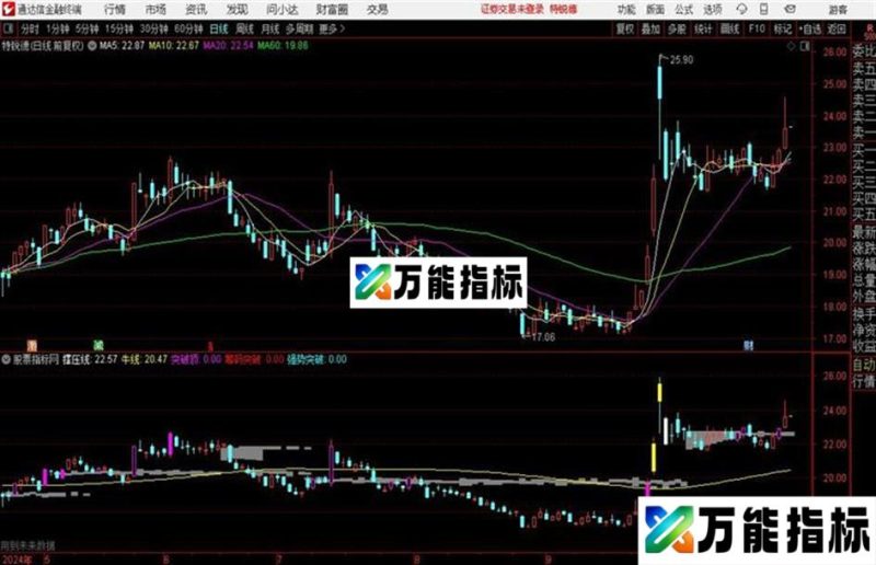 真正的筹码突破主图通达信公式 主图 源码附图 EA-万能指标公式