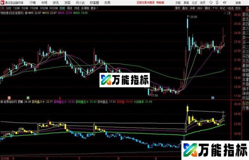 获利筹码主图 俗话高手看筹码 EA-万能指标公式