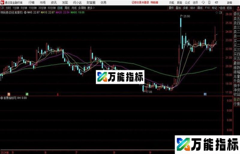 通达信连阳两线战法源码分享 EA-万能指标公式