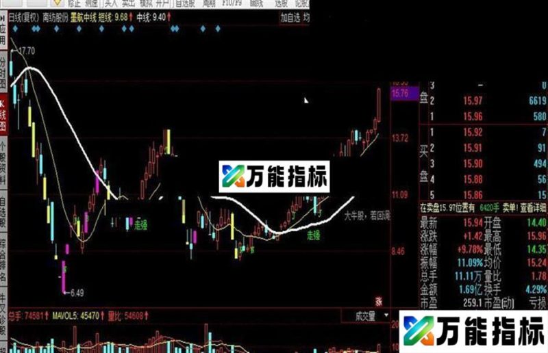 同花顺墨航中线公式 EA-万能指标公式