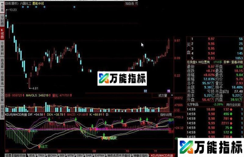同花顺KDJ与MACD共振公式 EA-万能指标公式