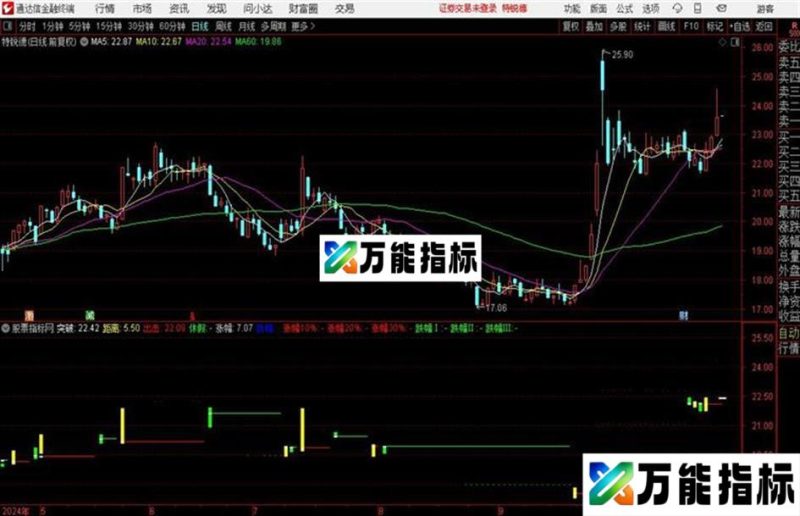 〖变盘出击〗刀口舔血疯狂挣主图+选股指标用法详解 EA-万能指标公式