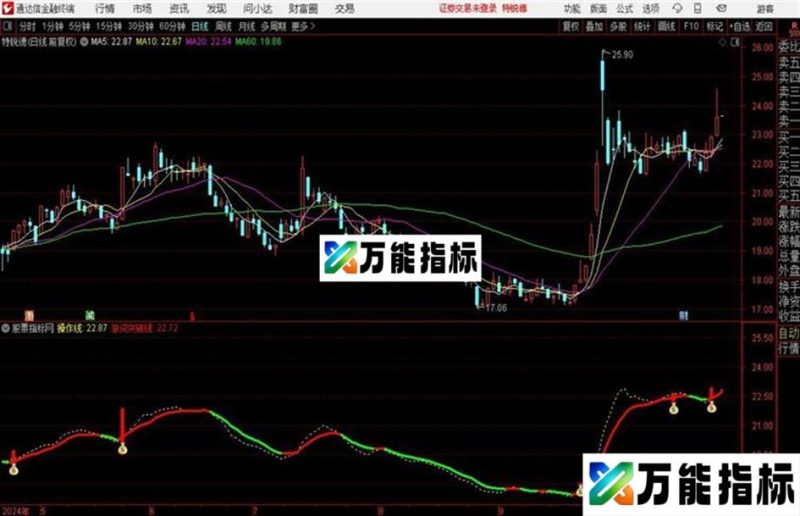 通达信〖乾坤黑马〗乾坤线突破 捉黑马信号 一览无遗 EA-万能指标公式