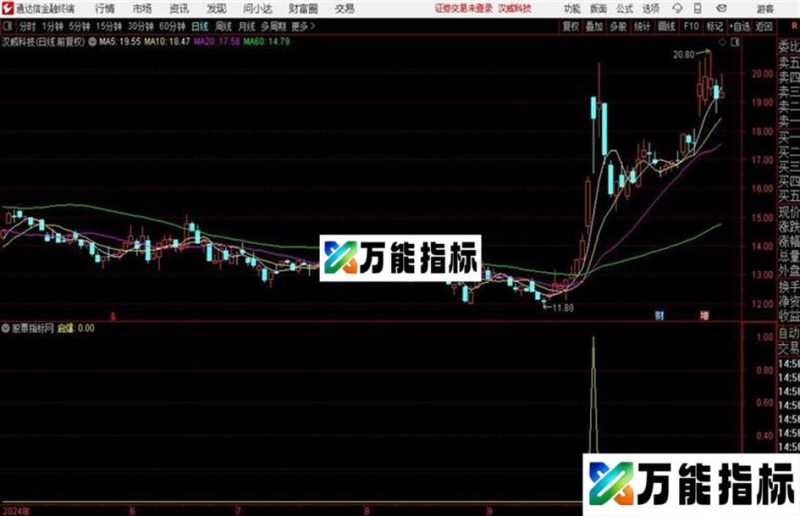 20CM风格的超短线快速盈利源码分享 EA-万能指标公式