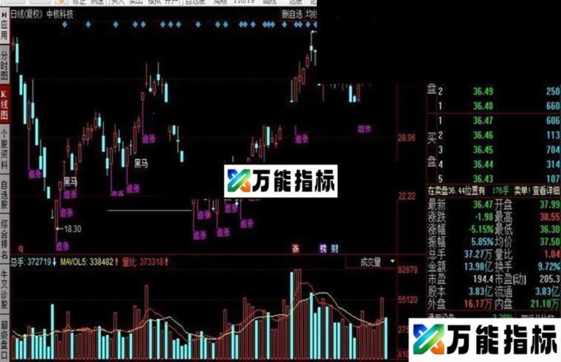 同花顺绝佳波段公式 EA-万能指标公式