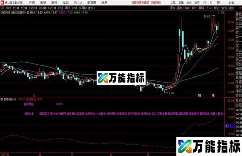 〖主力五箭齐发金叉+游资筹码黄钻擒龙〗捉主升浪精品金叉黄钻共振选股 EA-万能指标公式
