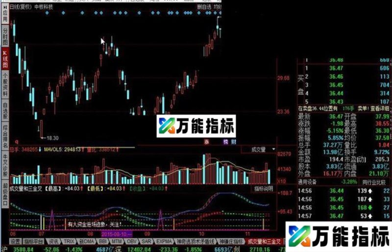 同花顺成交量和三金叉公式 EA-万能指标公式