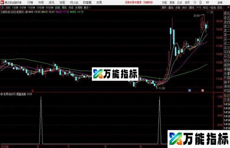 尾盘选股2024有图有源码分享 EA-万能指标公式