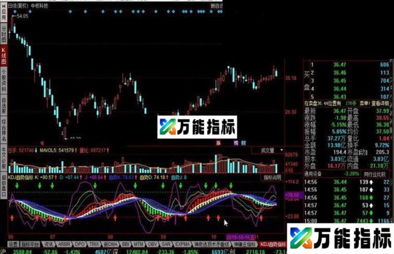 同花顺KDJ趋势指标 EA-万能指标公式