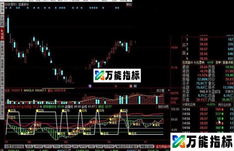 同花顺主力资金LGH公式 EA-万能指标公式