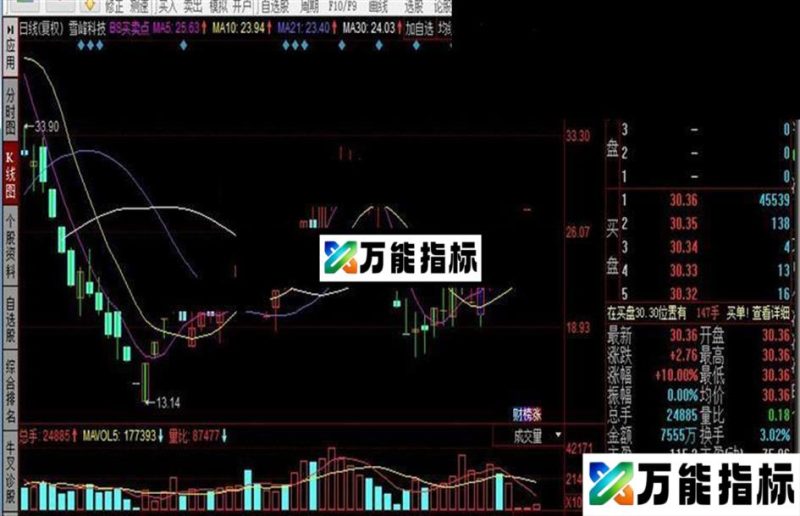 同花顺BS买卖点公式 EA-万能指标公式