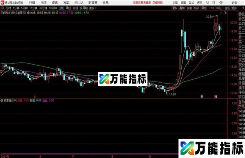 派神抄底抄底类型指标通达信公式 副图 源码附图 EA-万能指标公式
