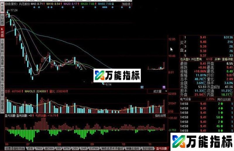 同花顺盈亏回撤公式 EA-万能指标公式