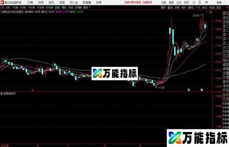 牛股起航一个抄底的公式通达信公式 副图 源码附图 EA-万能指标公式