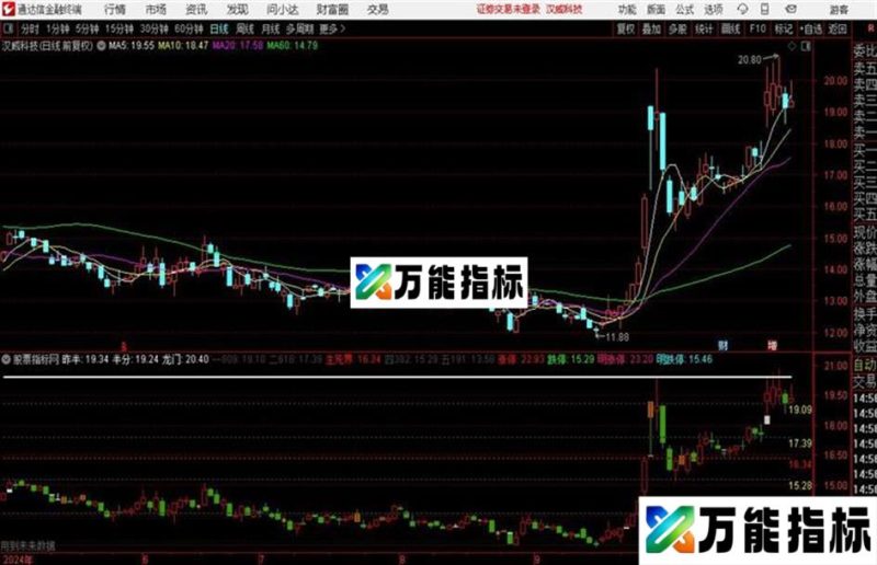 生死界主图通达信公式 主图 源码附图 EA-万能指标公式
