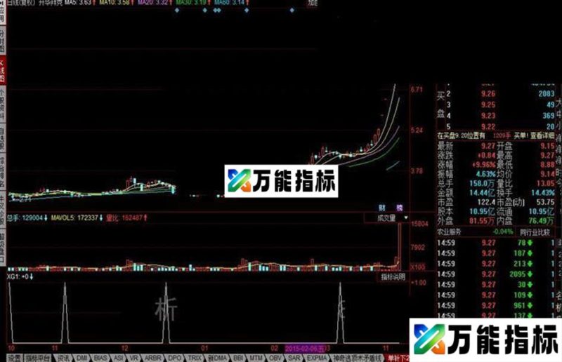同花顺单针抓牛 多空对比公式 EA-万能指标公式