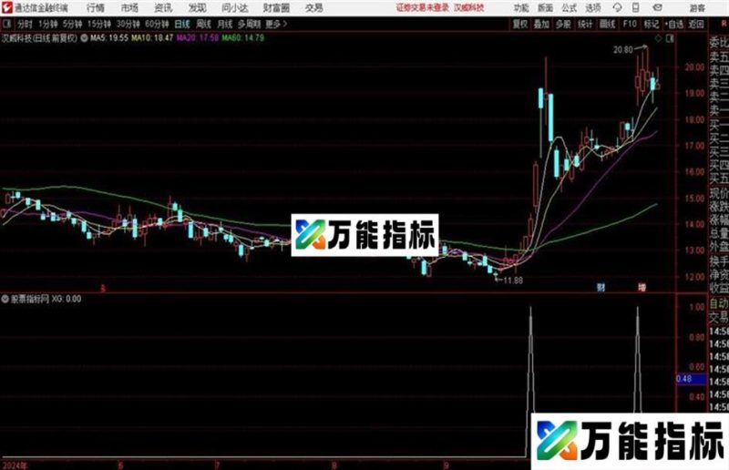 战神短线幅图通达信公式 副图 源码附图 EA-万能指标公式