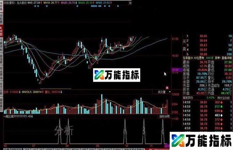 同花顺一阳三线公式 EA-万能指标公式