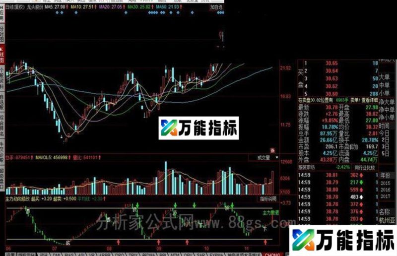同花顺主力动向修改公式 EA-万能指标公式