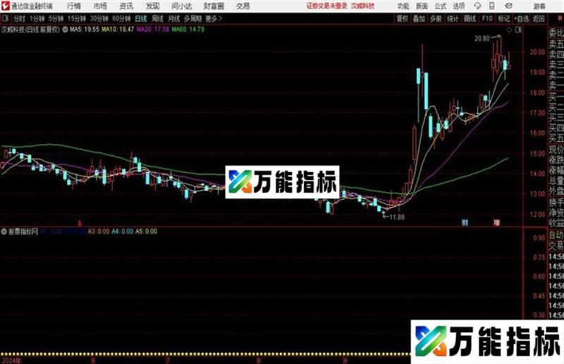 股道寻牛副图通达信公式 副图 源码附图 EA-万能指标公式