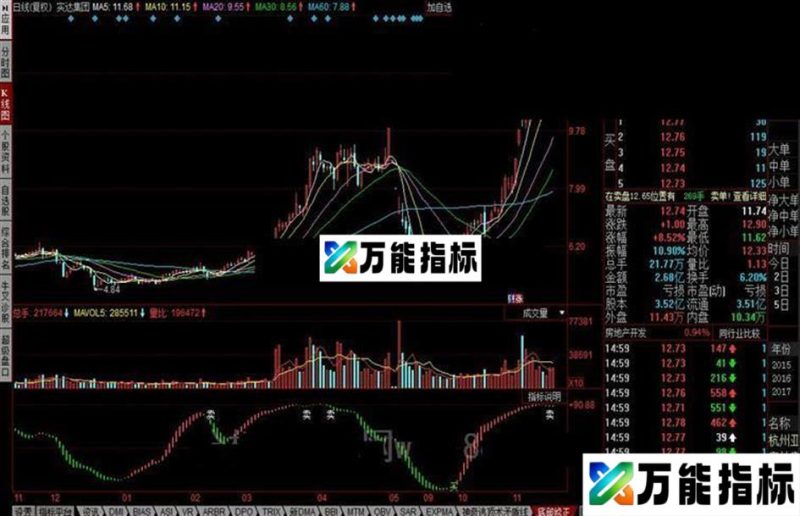 同花顺底部公式修正 EA-万能指标公式