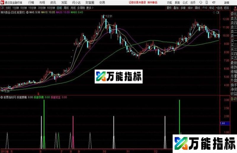 捉妖股指标没未来 开源分享通达信公式 副图 源码附图 EA-万能指标公式